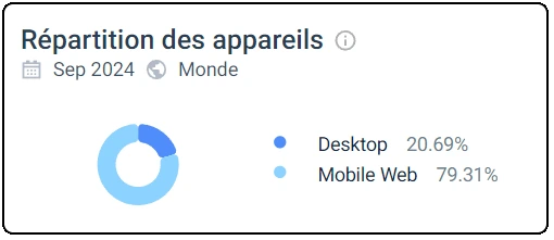 Performance mobile de King Billy Casino