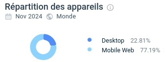 Test SimilarWeb pour Mr Punter Casino