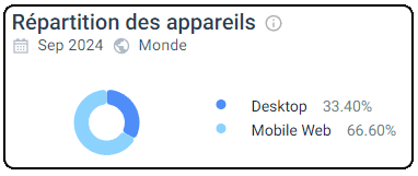 utilisation mobile 888 casino