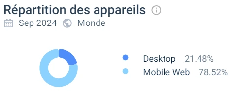 utilisation mobile betway casino