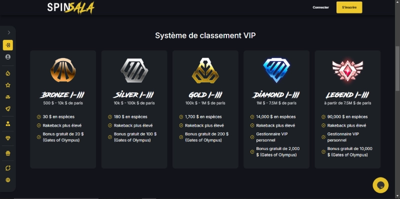 vip sur spinsala casino