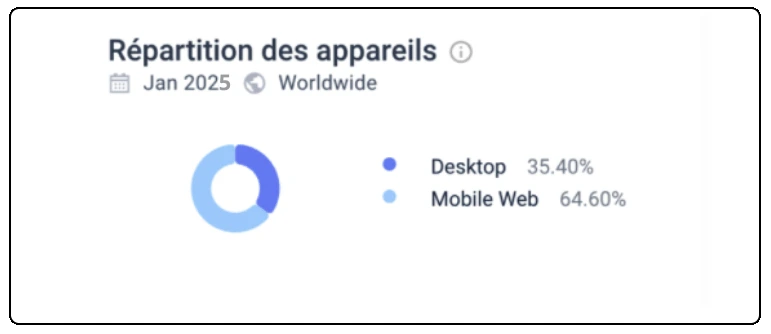 performances mobile cazimbo casino