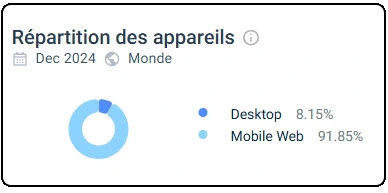 performances mobiles spinsala casino