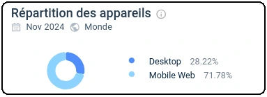 utilisation mobile golden panda casino