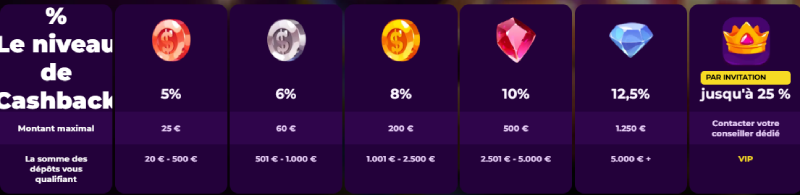 Bonus cashback SpinMama