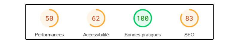 Performances mobiles SpinMama