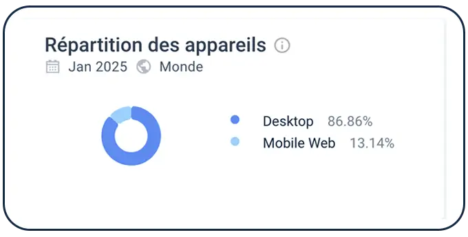 Utilisateurs Slotimo