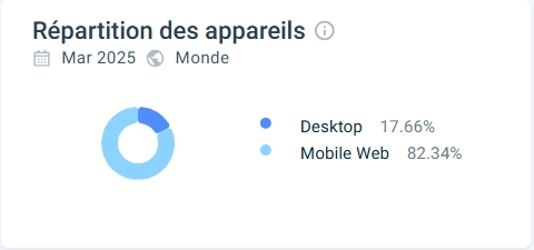 Tests similar web pour Spin Million Casino