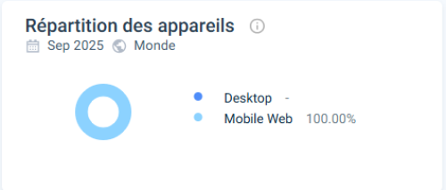 Expérience utilisateur sur BetOspin
