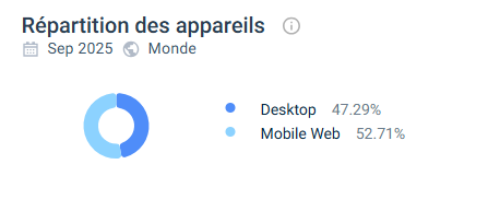 Expérience utilisateur sur Casino Night