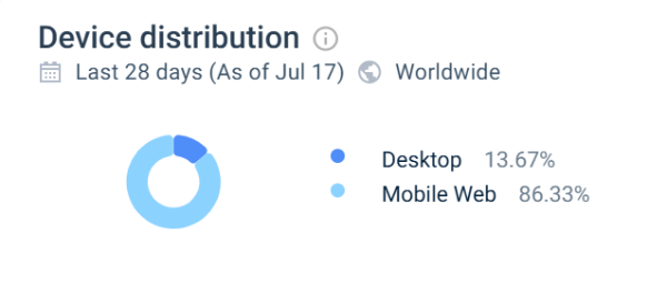 Expérience utilisateur sur Joker8 Casino