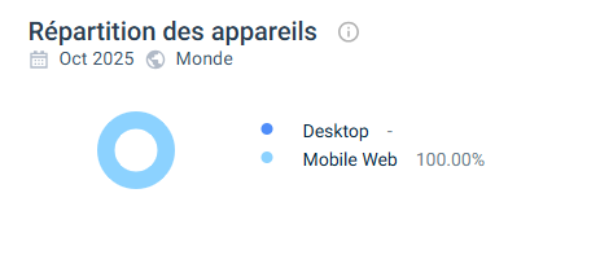 Expérience utilisateur sur SG Casino