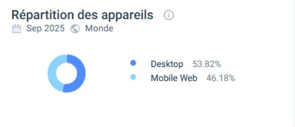 Expérience utilisateur sur Winning Casino