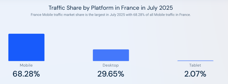 Expérience utilisateur sur X7 Casino