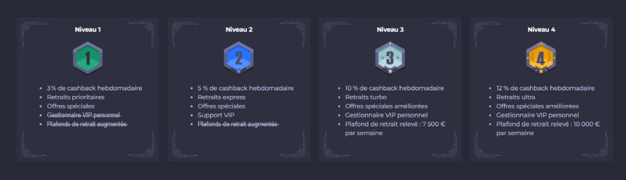 Le programme VIP de Winning