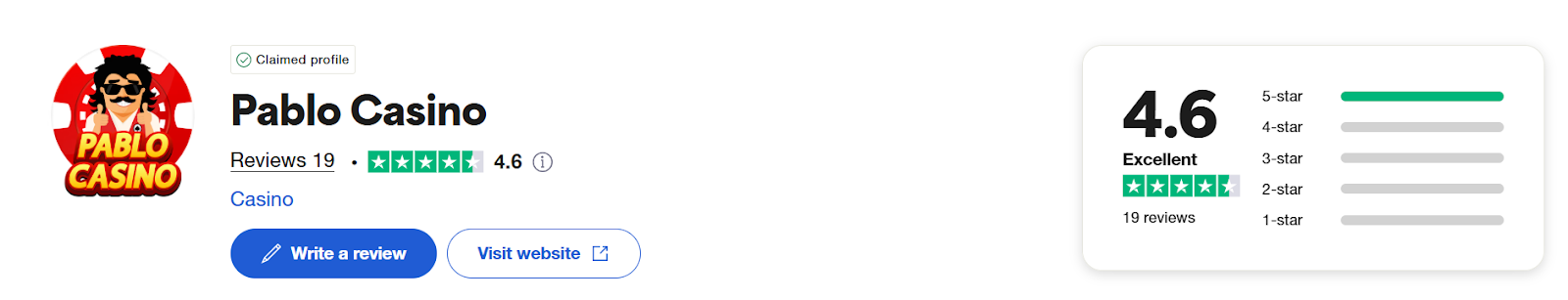 Test de confiance Pablo Casino