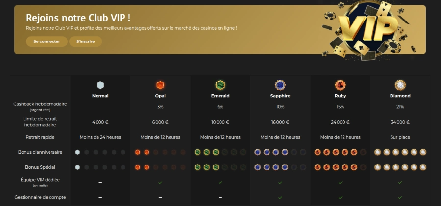 Club VIP Casino Extra