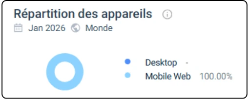 répartition des appareils lets jackpot