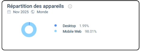répartition des appareils shiny wilds casino