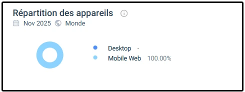 répartition des appareils sur gxmble casino