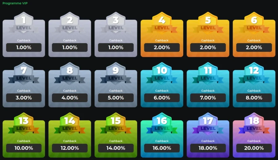 Programme VIP sur Betify Casino