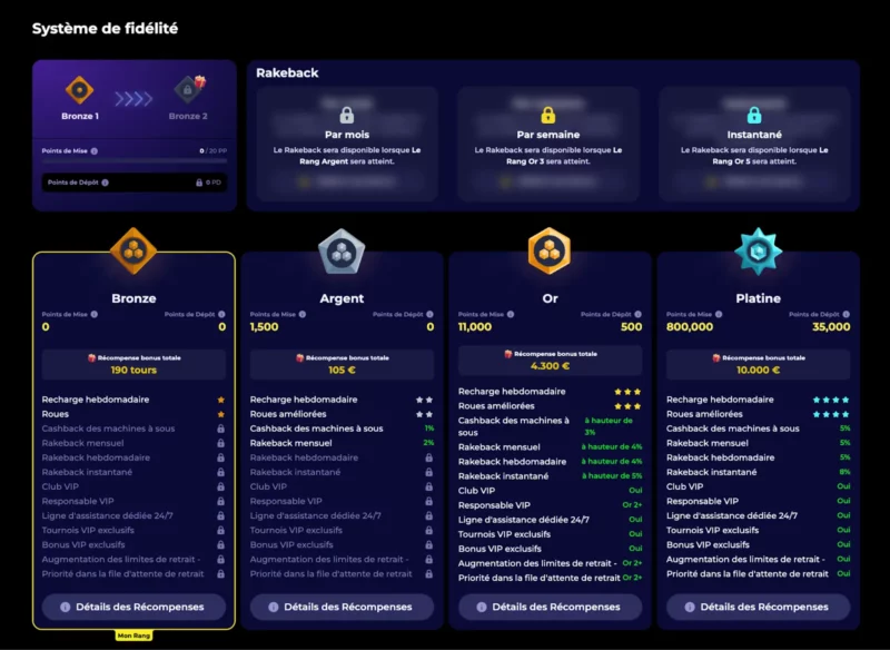 Le programme VIP de Nyxbets Casino