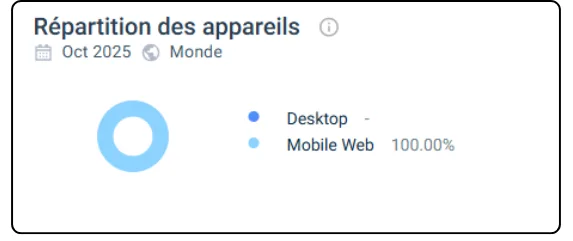 repartition appareils lucky treasure