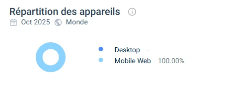 répartition des appareils brutal casino