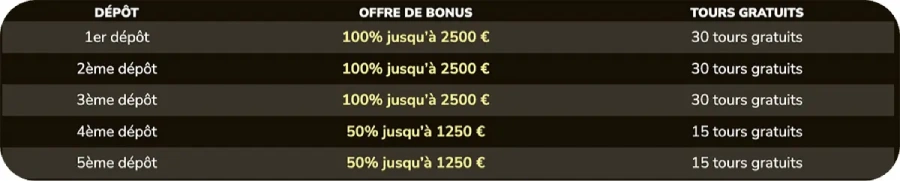 tours gratuits supplementaires sur king chance