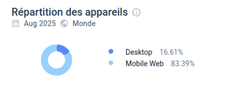 Experience utilisateur sur SupaBet