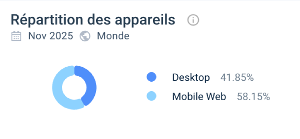 Expérience utilisateur sur Zinkra