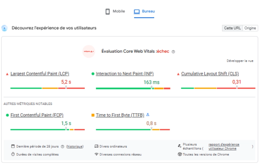 Perfomance DublinBet sur ordinateur