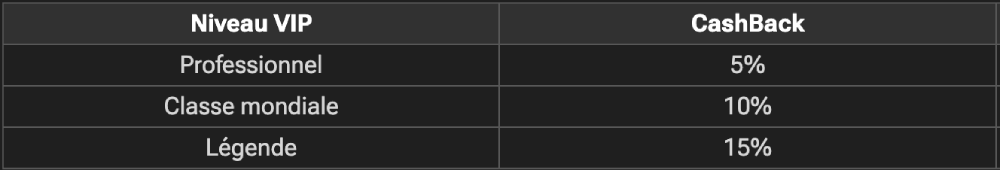 bonus cashback vip rtbet casino