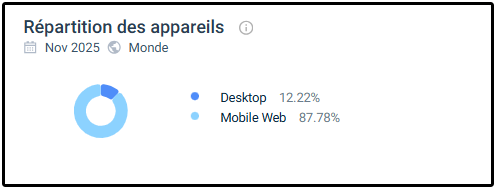 expérience utilisateur sur Thor Casino
