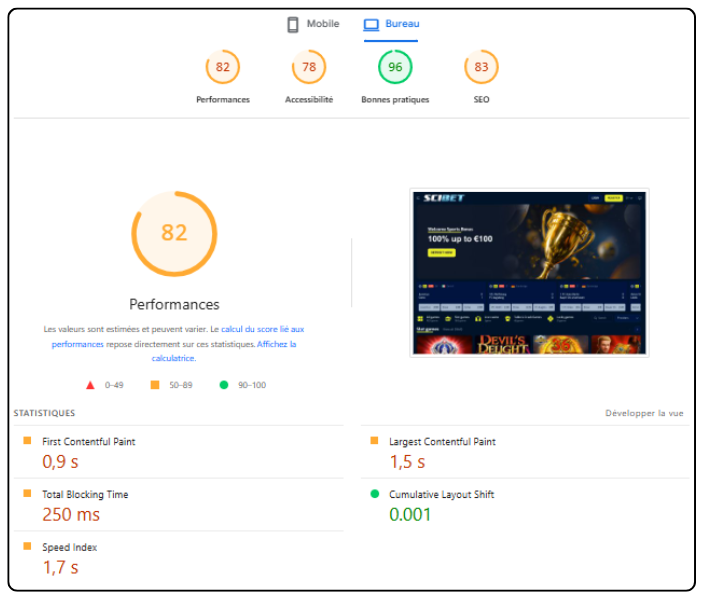 performances pc scibet