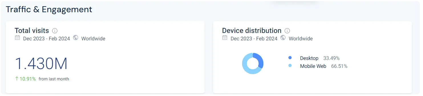 trafic sur lucky block casino