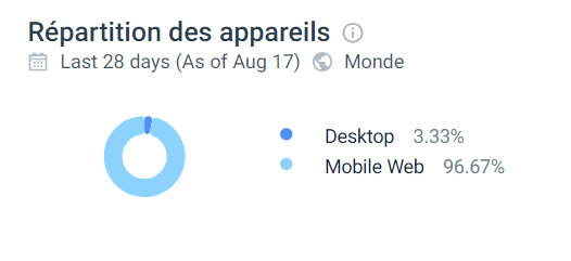 performance mobile wonaco casino