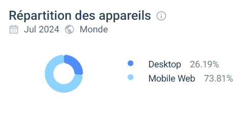 performances mobile casimba casino