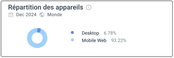 performances mobile casinolab