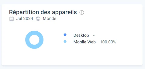 Performances mobiles de Grand Club Casino