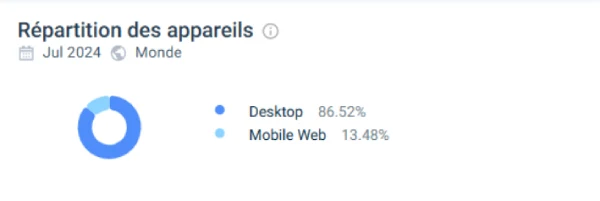 Performances mobiles Roman Casino