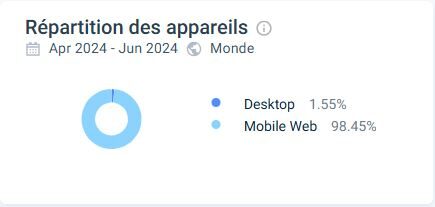 rapidite betriot casino