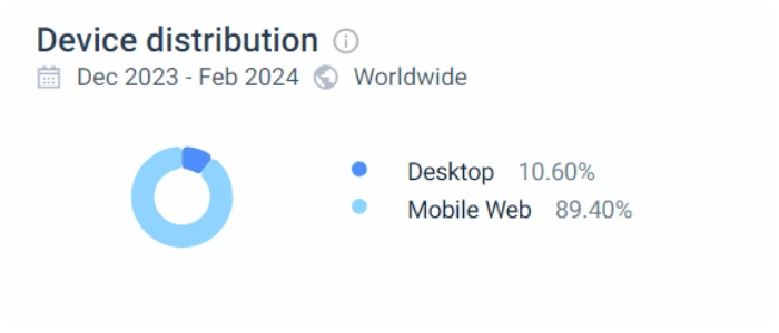 répartition des appareils cashwin casino