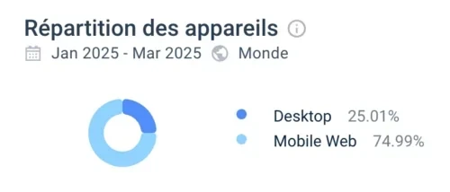 test similar web stake casino