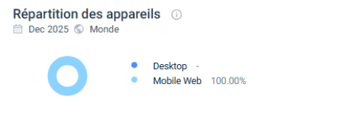 Expérience utilisateur sur LuckyMax Casino