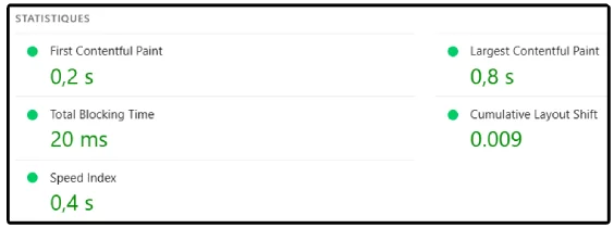 Performance Europe777 sur ordinateur