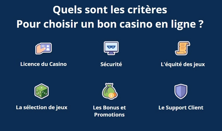 Présentation des critères de sélection d'un casino en ligne