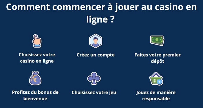 Présentation des critrère pour comment commencer à jouer sur un casino en ligne.