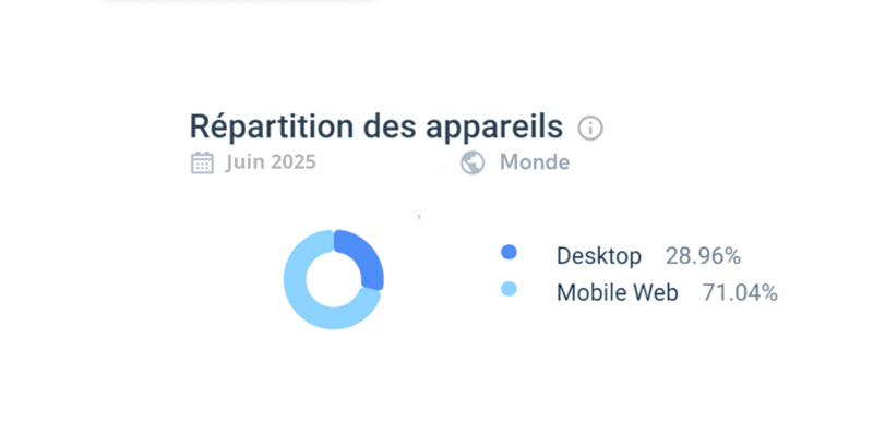 utilisateur julius casino