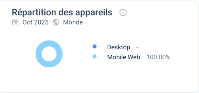 Expérience utilisateur sur Seven Casino